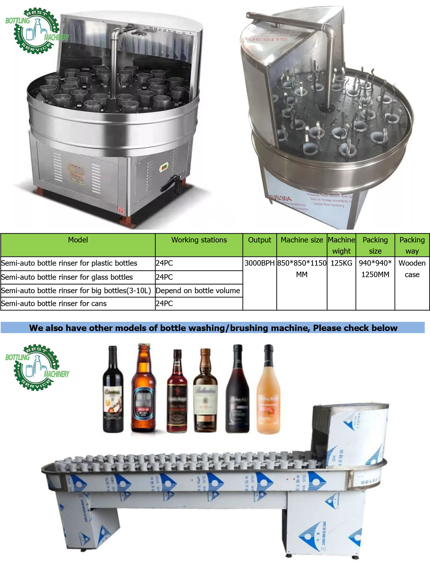 Semi automatic water spray bottle washing machine